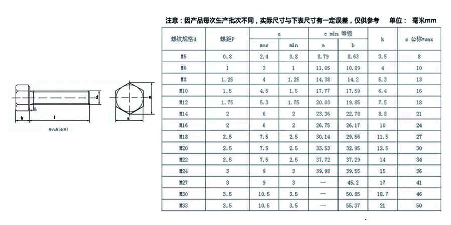 8.8级10.9级12.9级外六角螺栓