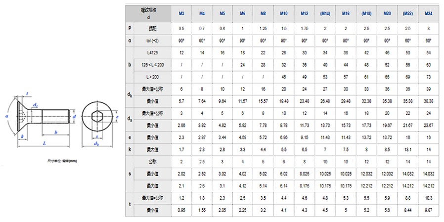 圆柱头内六角螺栓