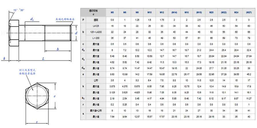 热镀锌外六角