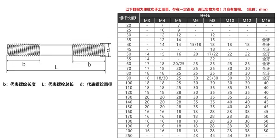 热镀锌双头螺栓