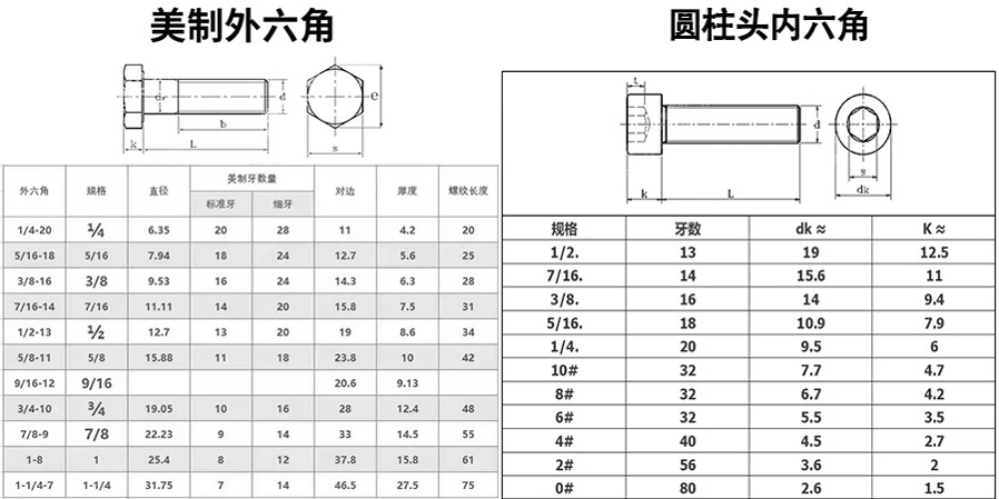 外六角(圆柱头内六角)螺栓