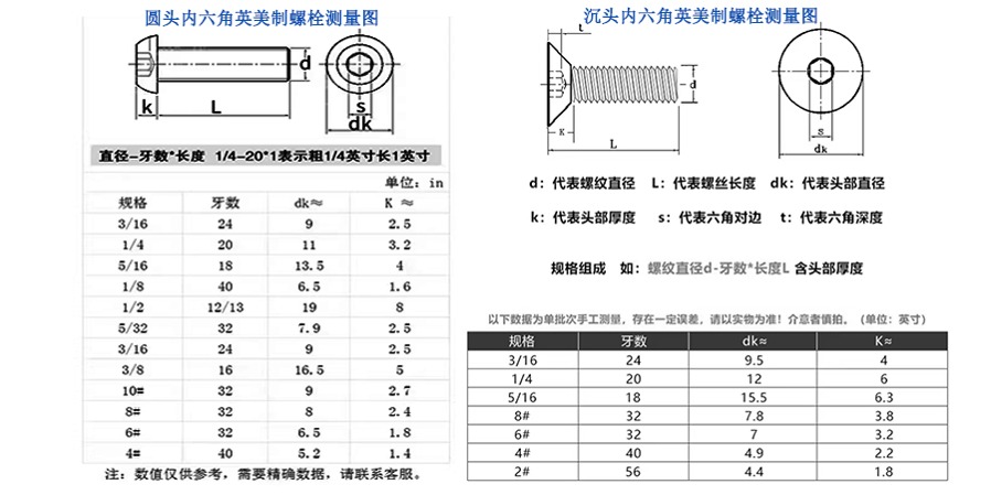 平(圆)头内六角英美制螺栓