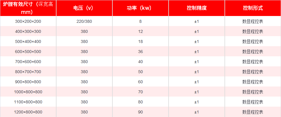 紅色表格（gé）2